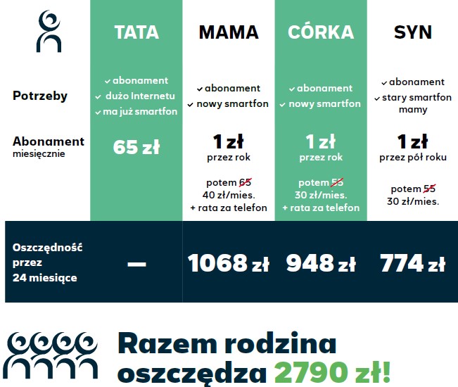 Nowa promocja jest idealnym rozwiązaniem dla rodzin