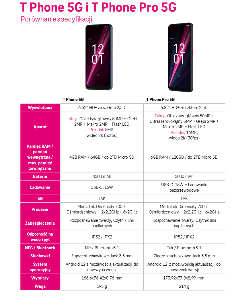 T Phone 5G oraz T Phone Pro 5G - specyfikacja techniczna
